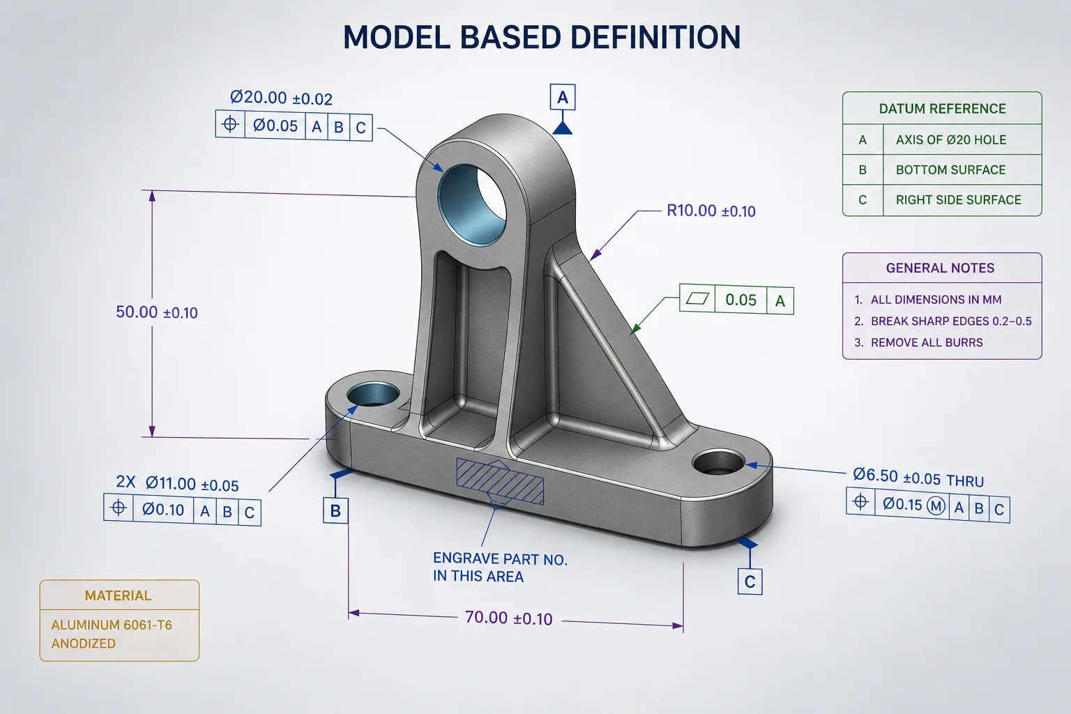 What is Model-Based Definition (MBD)?